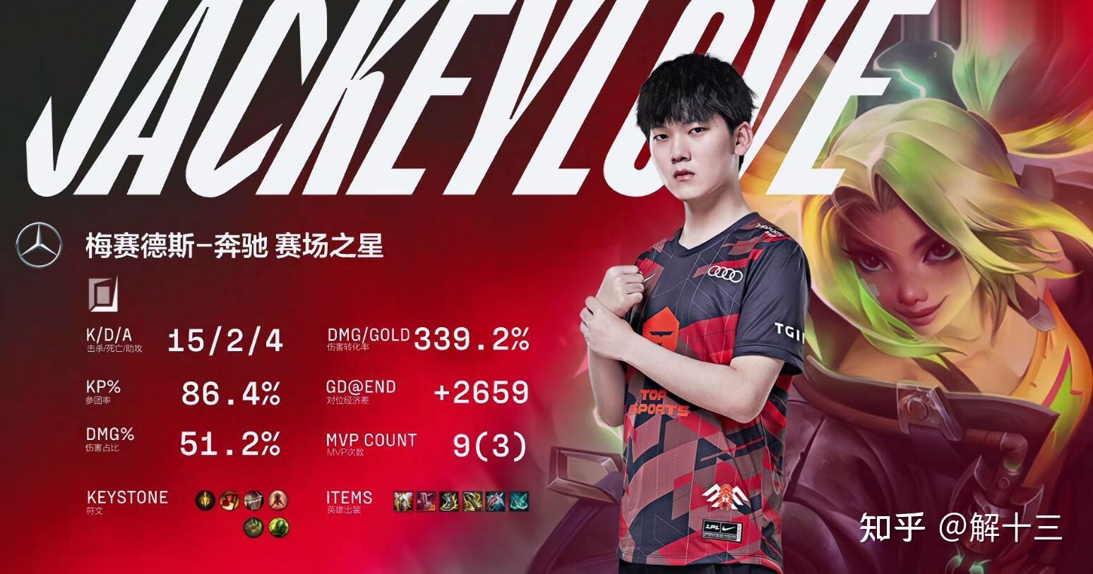 SHR翻盘JDGaming，Clid惊艳世界的简单介绍