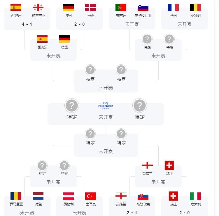 包含欧洲杯预选赛精彩赛程,球迷狂热支持的词条 包含欧洲杯预选赛精彩赛程,球迷狂热支持的词条