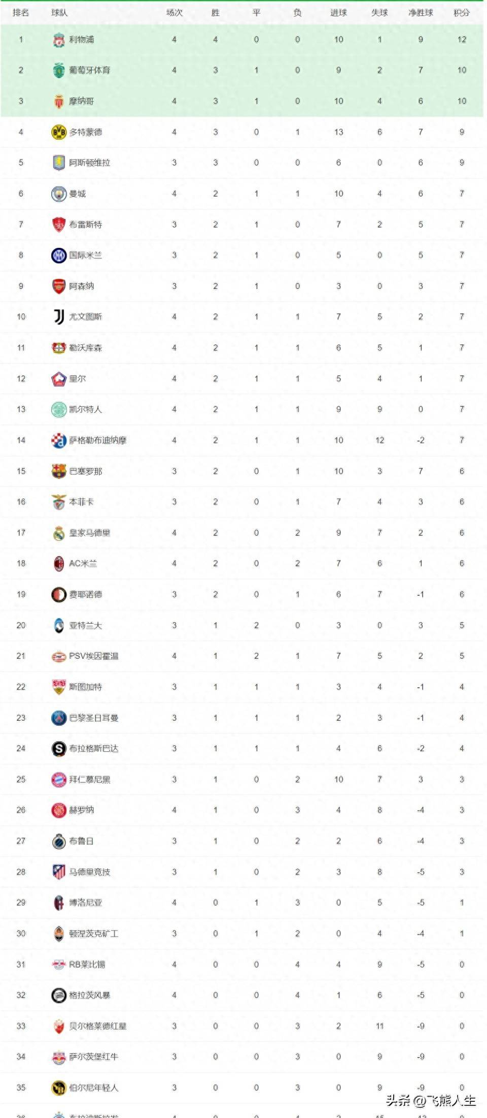 关于广东男篮再获胜绩,继续领跑积分榜的信息 关于广东男篮再获胜绩,继续领跑积分榜的信息