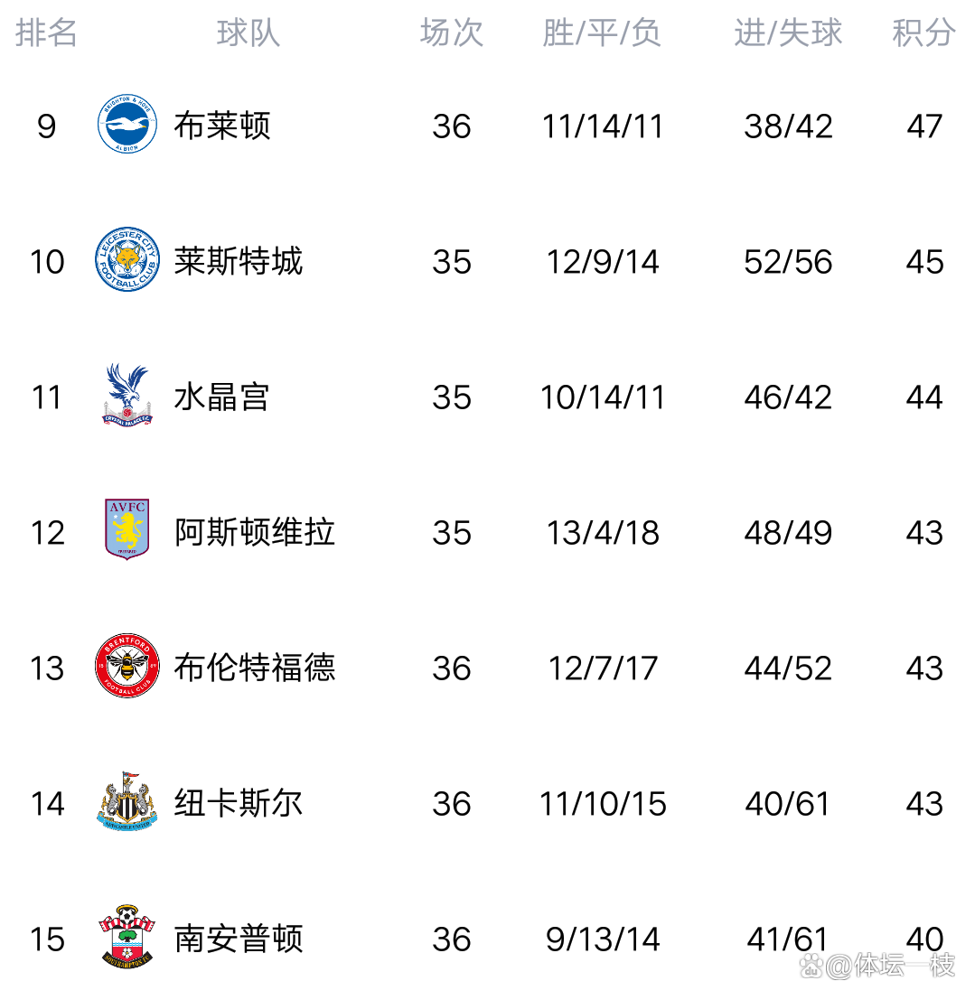 曼城客场大胜,积分榜上加分的简单介绍 曼城客场大胜,积分榜上加分的简单介绍