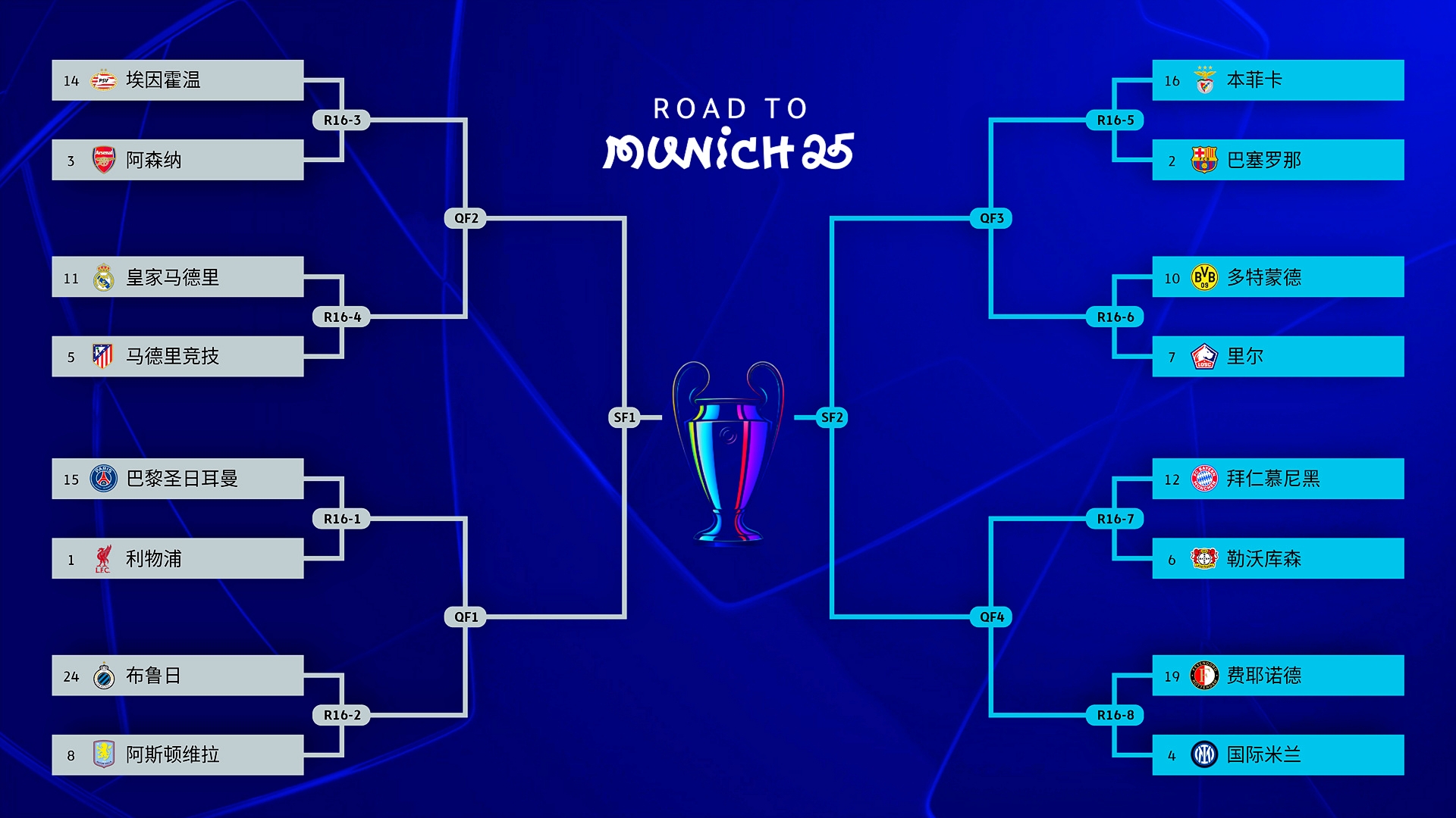 开云APP-关于欧冠1/4决赛抽签结果揭晓：强者之争即将展开的信息